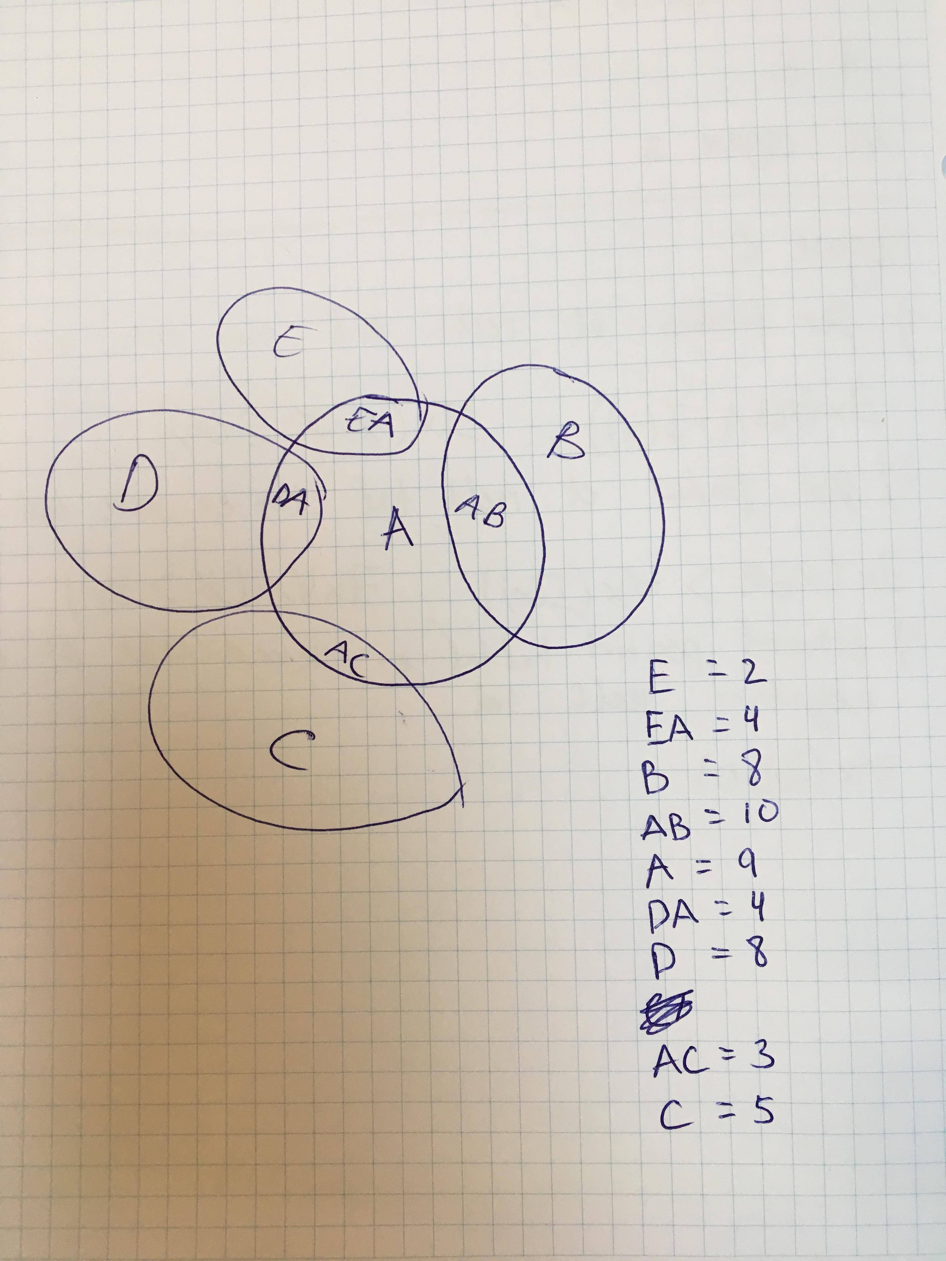 rstudio - Venn Diagram i R Studio - Stack Overflow