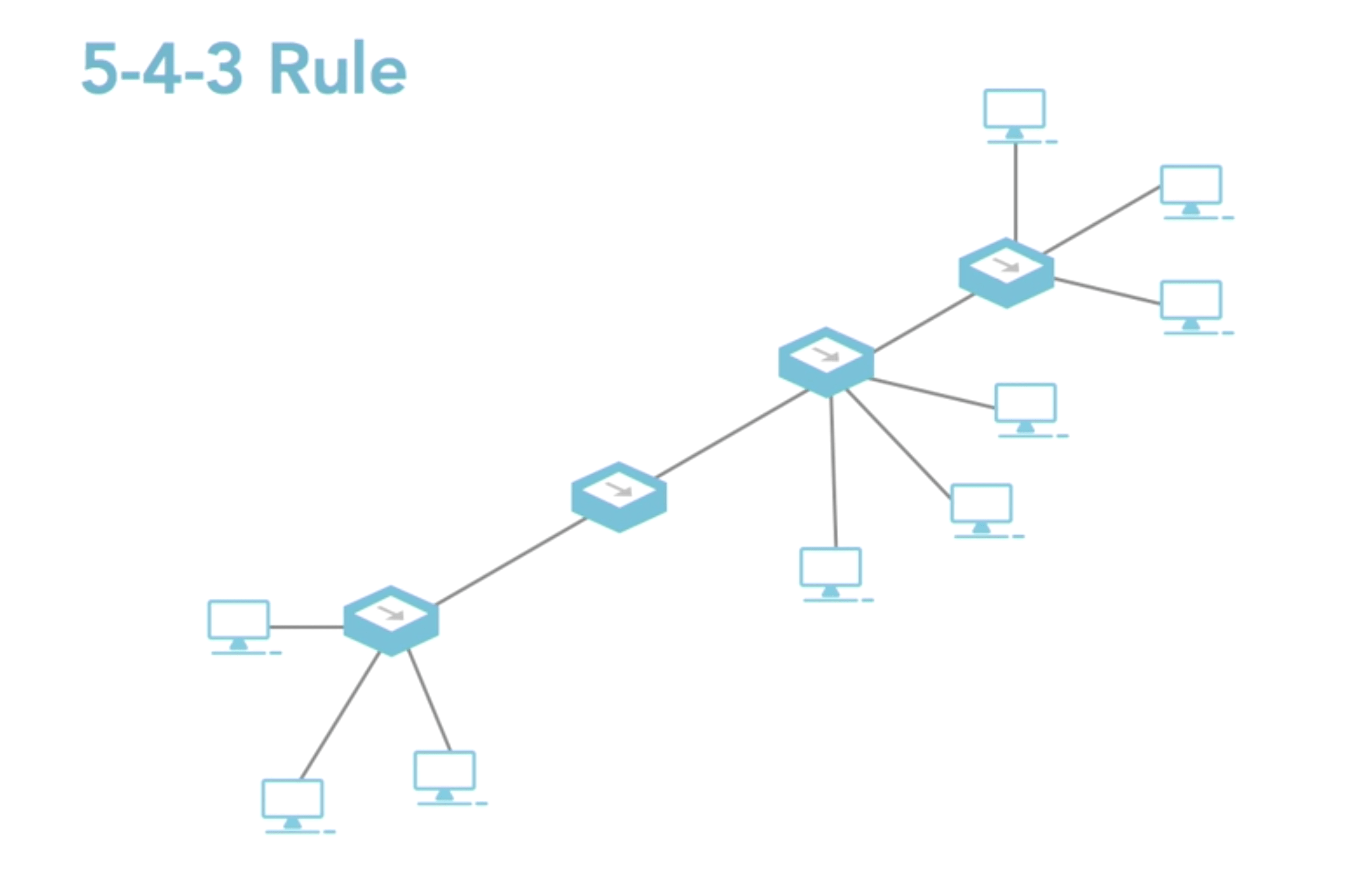 What are 'segments' in 543 rule? Network Engineering
