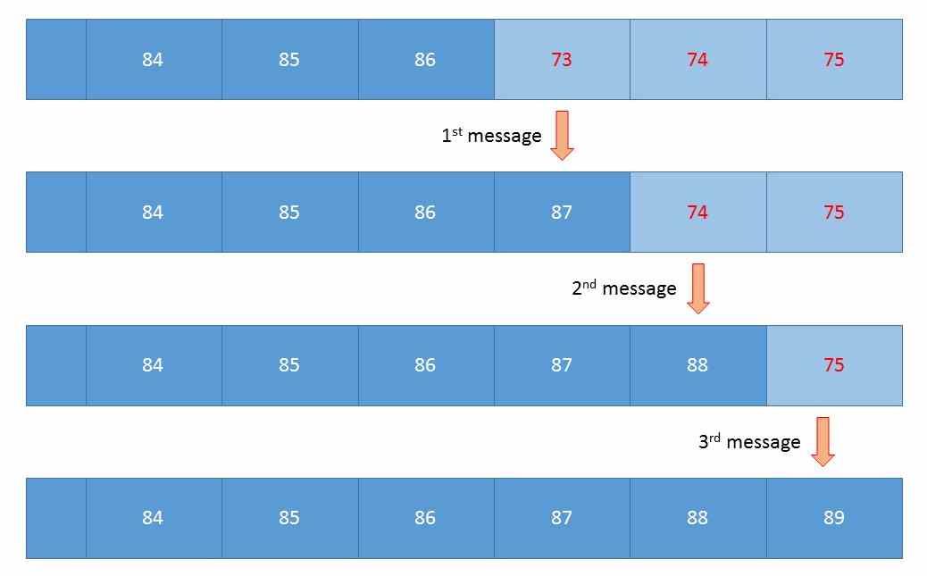 ffmpeg How to change frame rate of MJPEG segments with/without re