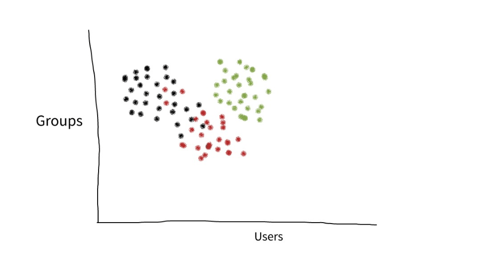 python How to prepare pandas string data table for sklearn clustering