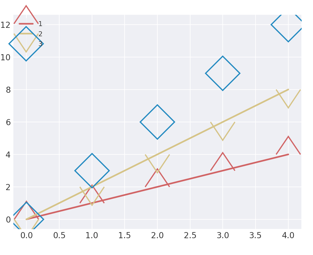 How to use double markers in matplotlib