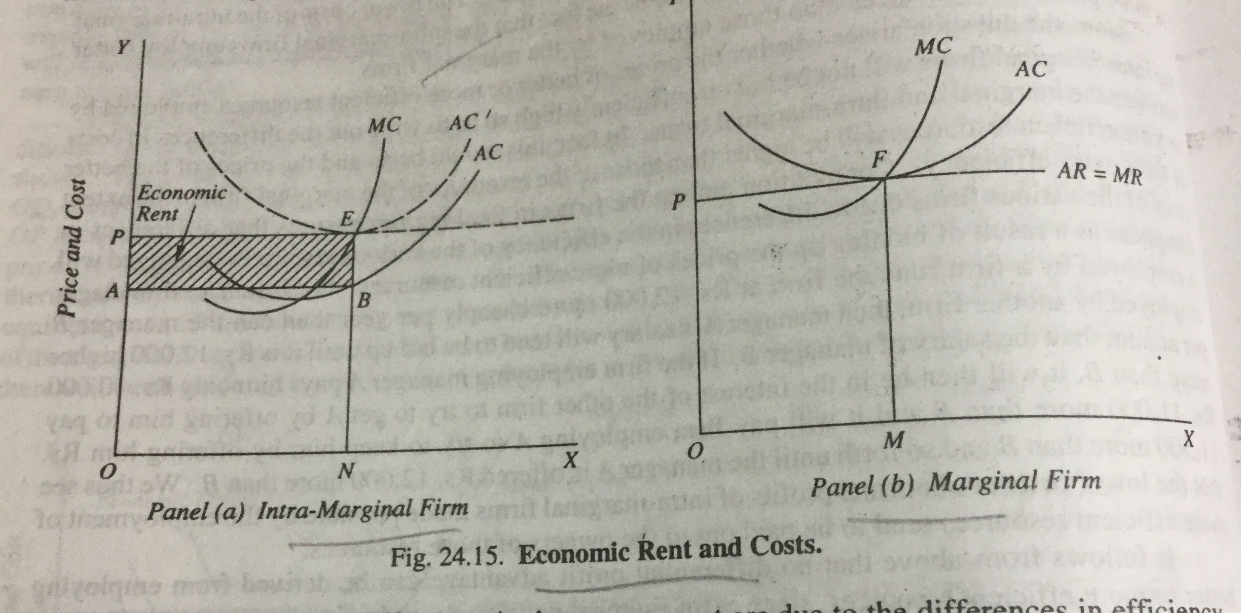 microeconomics Why economic rent does not exist in perfect
