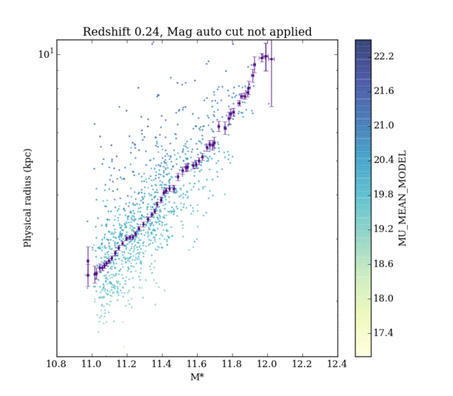 python Setting ylim in pyplot does not work, but xlim does Stack