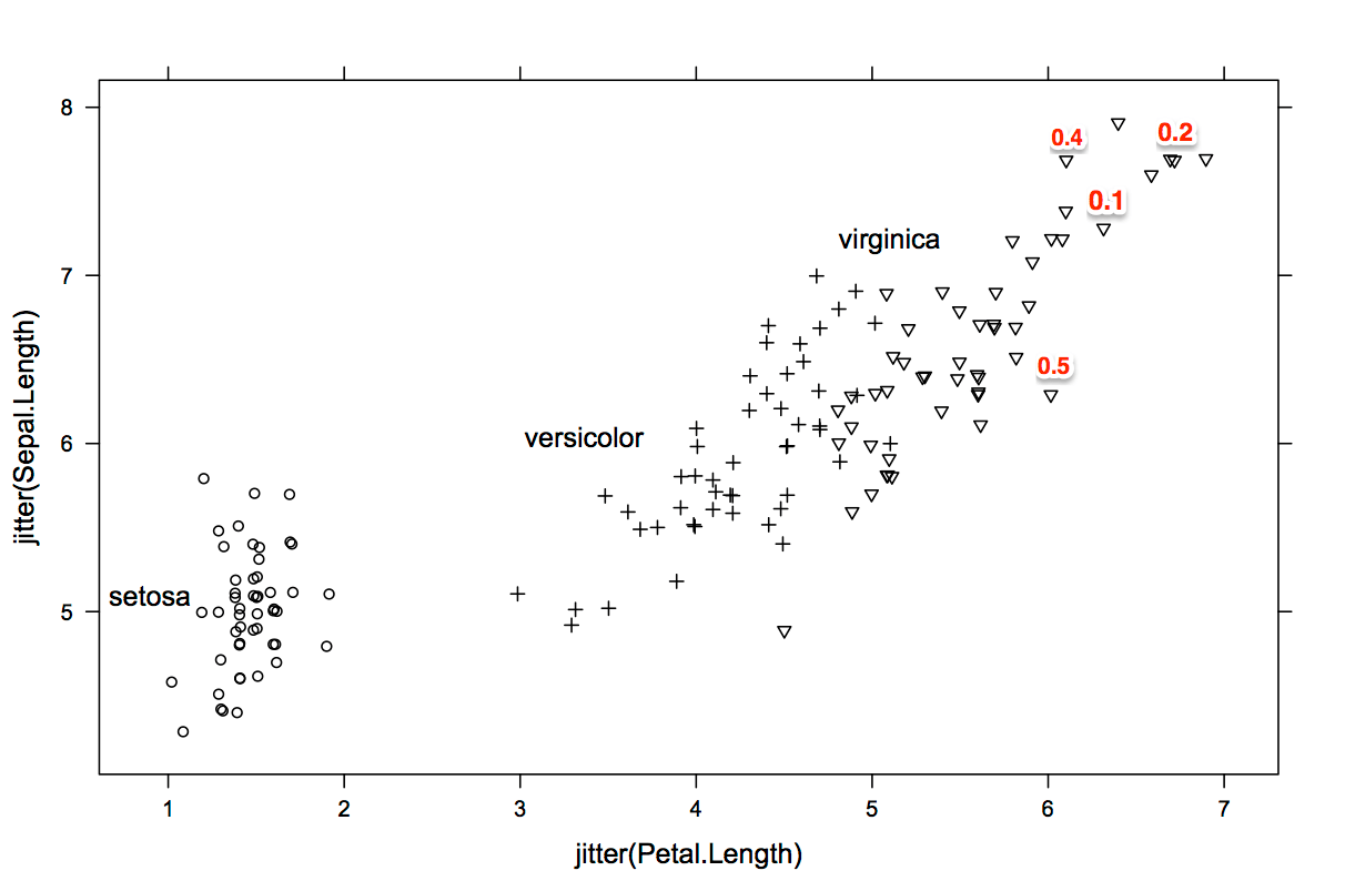 plot r set labels for every point in xyplot {lattice} not for groups Stack Overflow