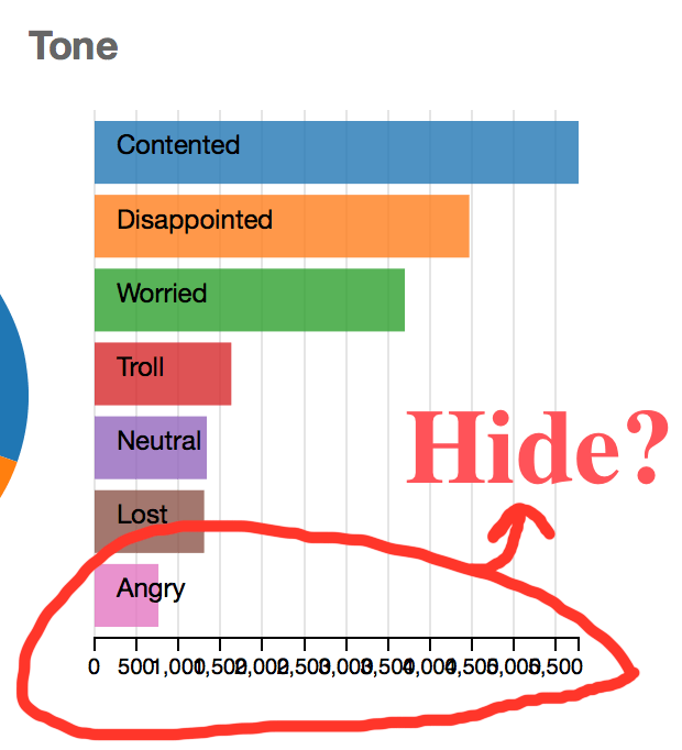 javascript Hide dc.js chart xaxis Stack Overflow