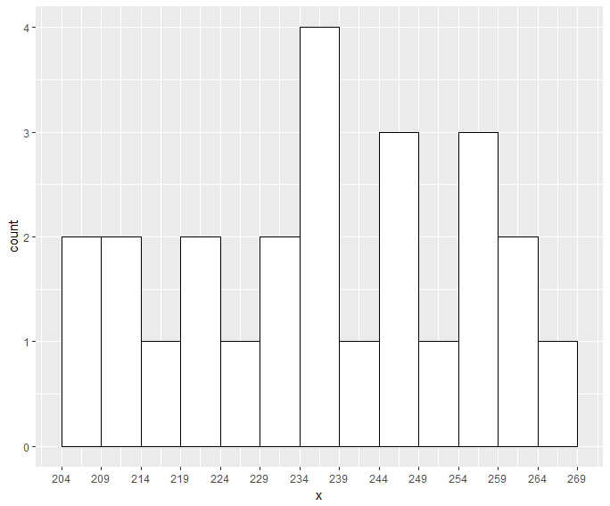 r align histogram bins by 5 Stack Overflow