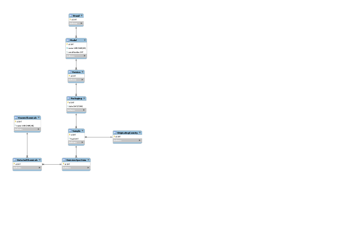 [DIAGRAM] Mysql Workbench Eer Diagram - MYDIAGRAM.ONLINE