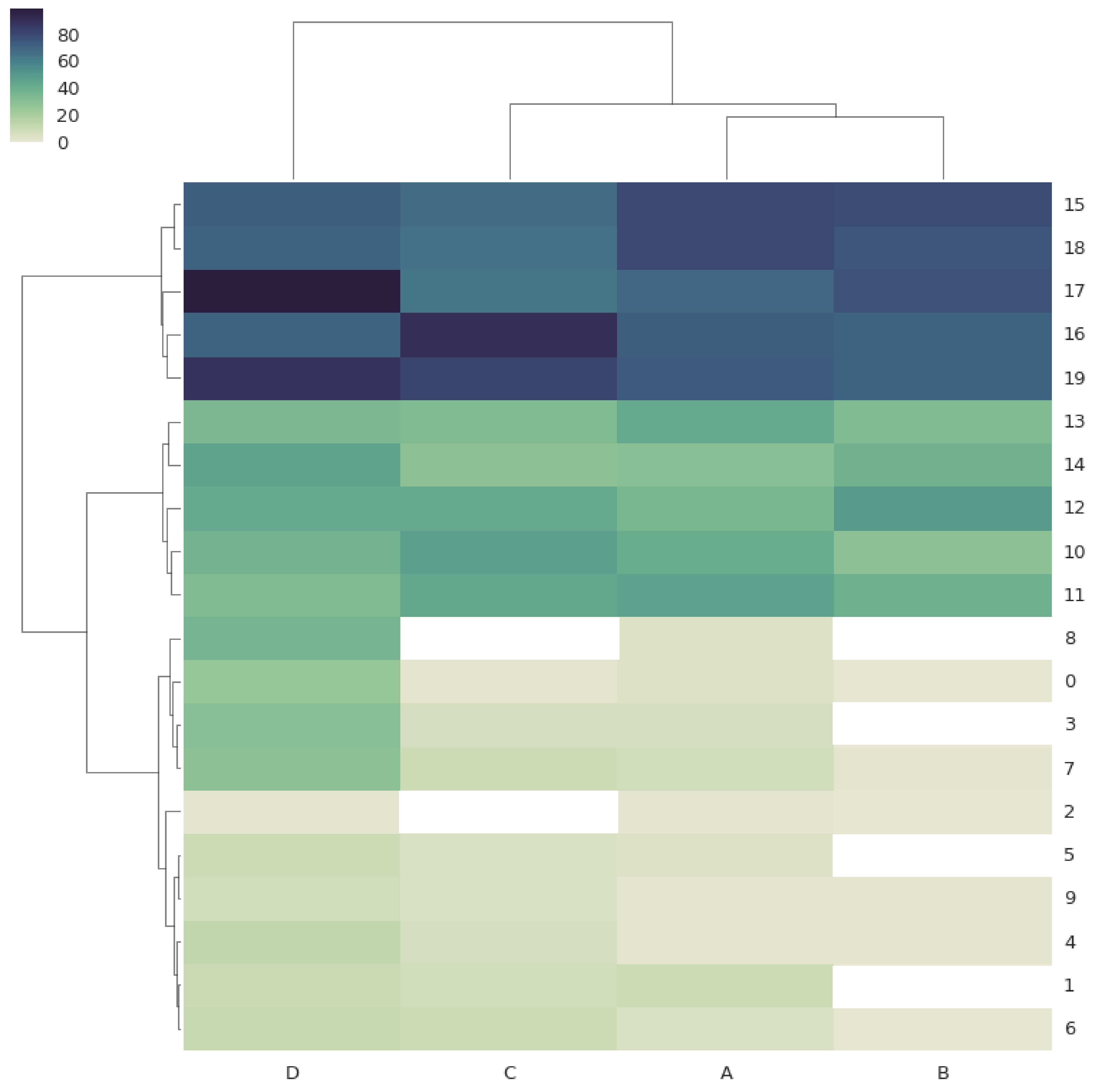Matplotlib: How to Color a Scatterplot by Value Statology