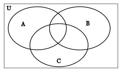 elementary set theory - How to express a statement in a Venn diagram