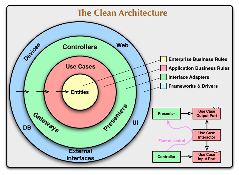 java JPA Clean Architecture Stack Overflow