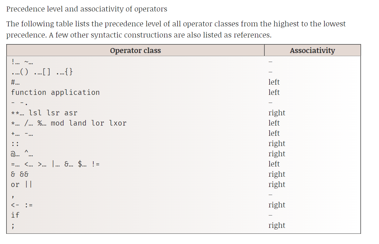 ocaml How to modify a code with composition operator? Stack Overflow