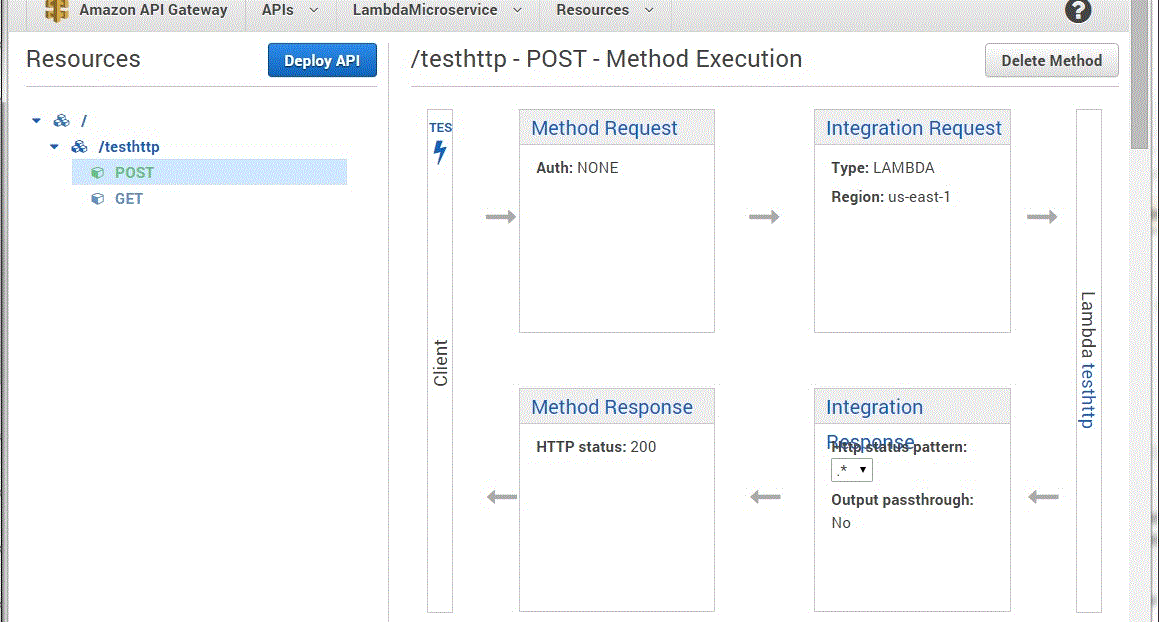 amazon web services Access HTTP request (headers, query string