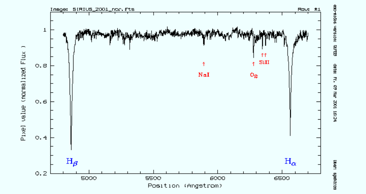 spectroscopy What is the best database for identification of spectral
