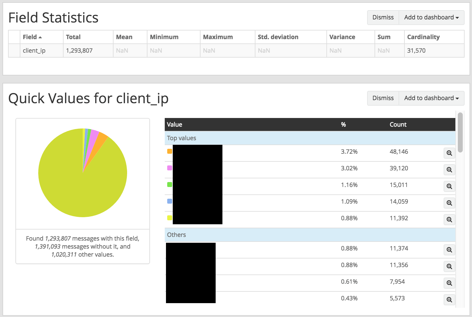 How to count messages with different or indifferent field values with