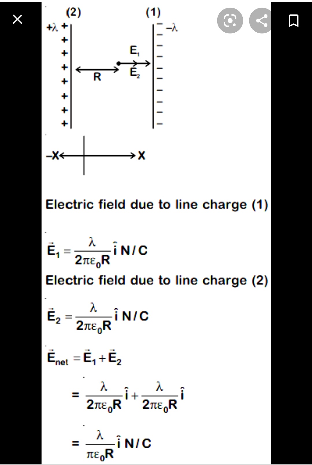 electrostatics Why we use superposition in finding electric field