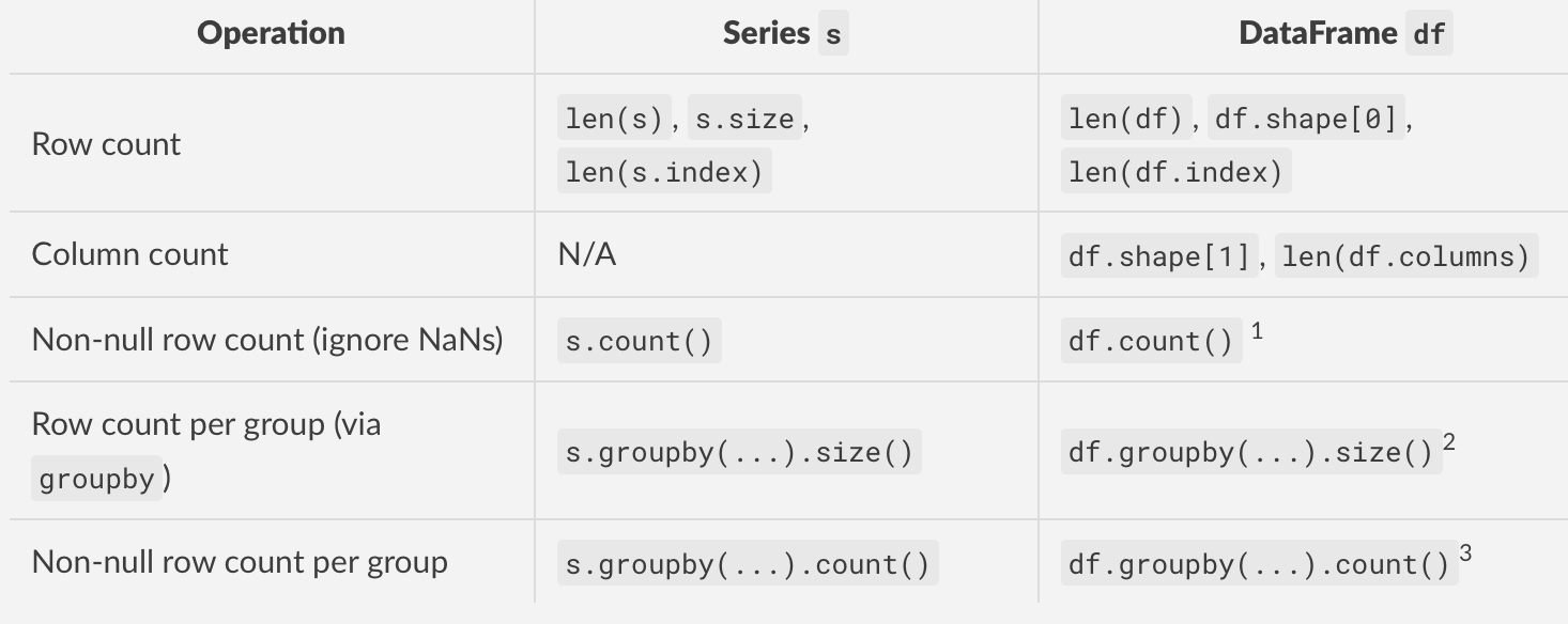 python How do I get the row count of a Pandas DataFrame? Stack Overflow