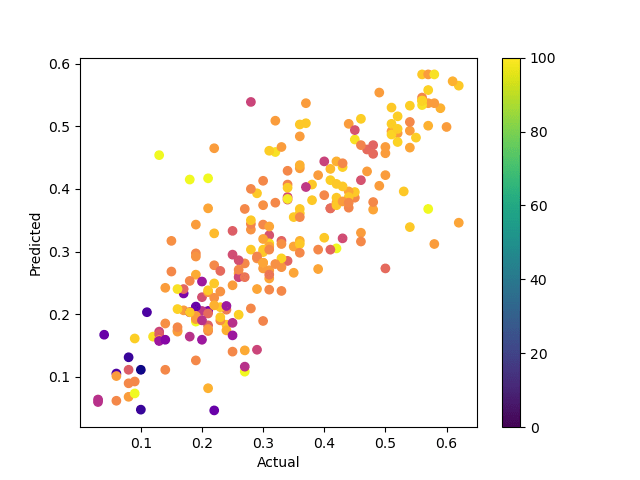 Change colour of colorbar in Python Matplotlib Stack Overflow