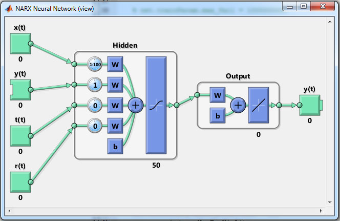 Data Structure for Neural Network MATLAB Answers