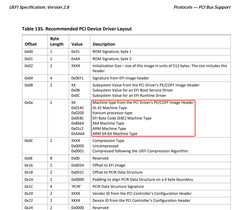 pci express - Are PCIe devices designed to use in multi-platform and
