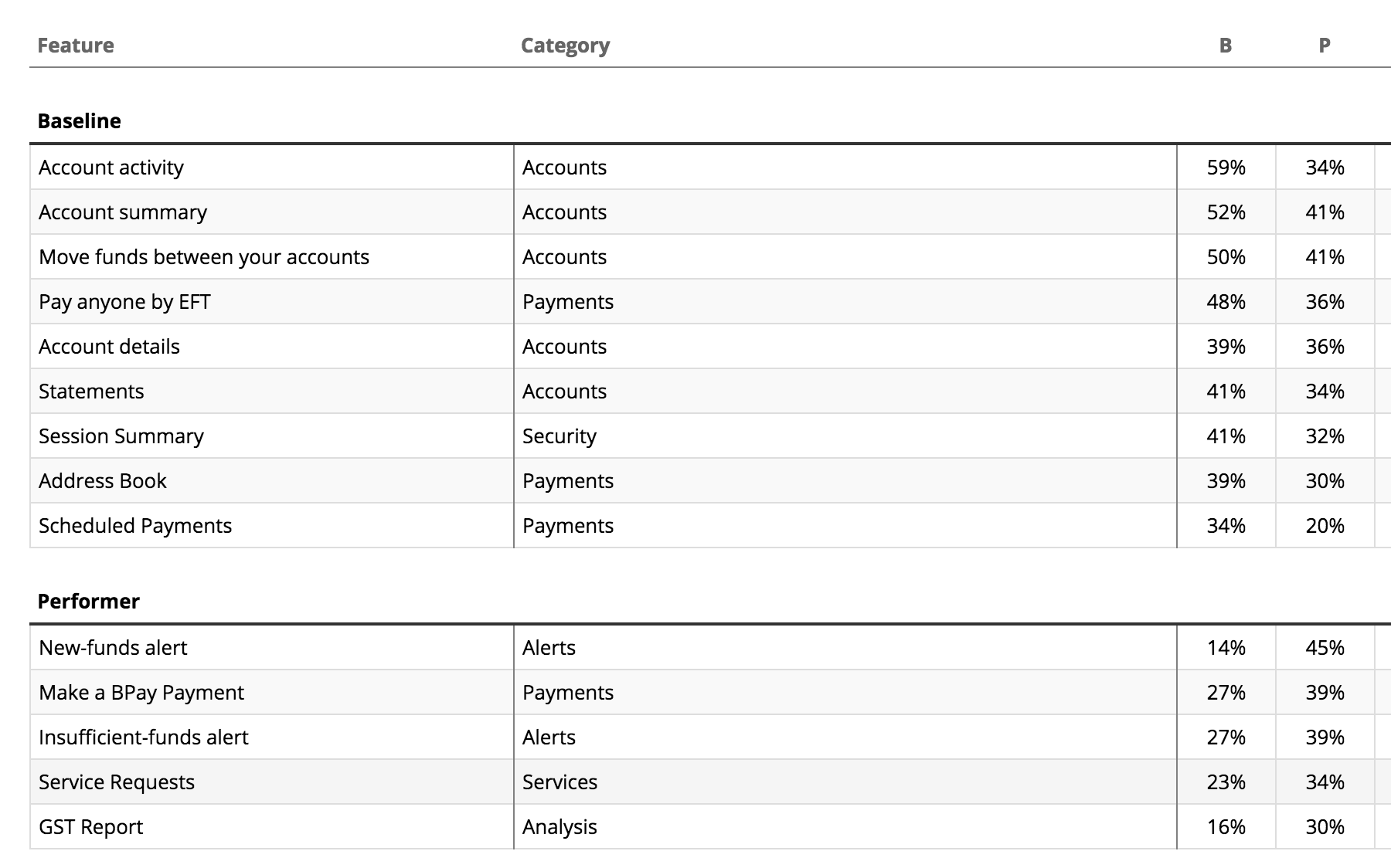 html What HTML5 markup for grouping headings in a table? Stack Overflow