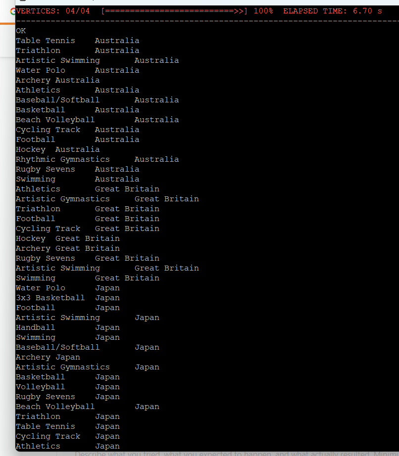 sql Apache Hive command Stack Overflow