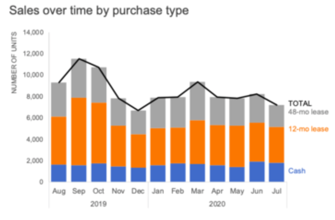 python How to change yaxis title position in plotly Stack Overflow