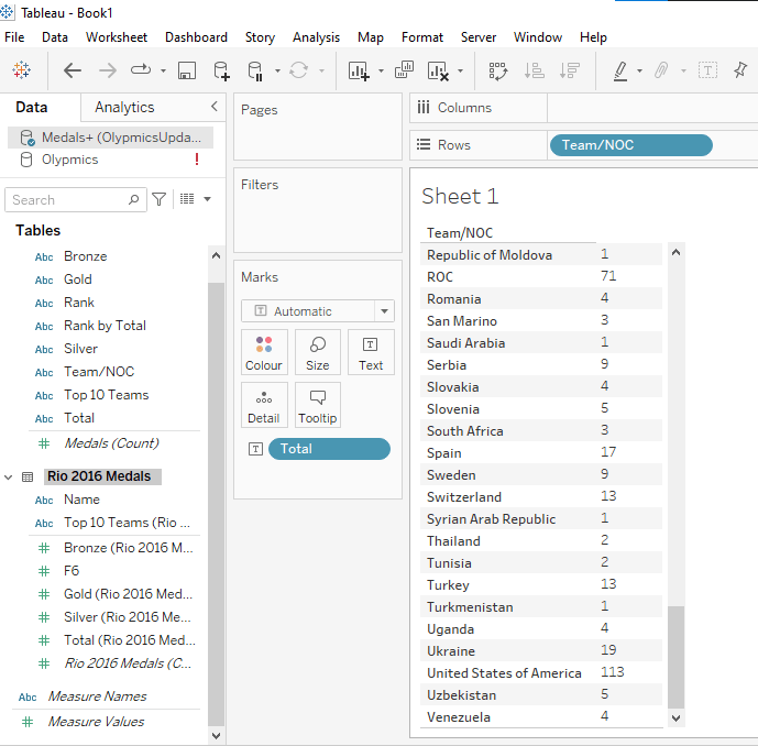 api How do you create a sheet for more than 1 data set to compare