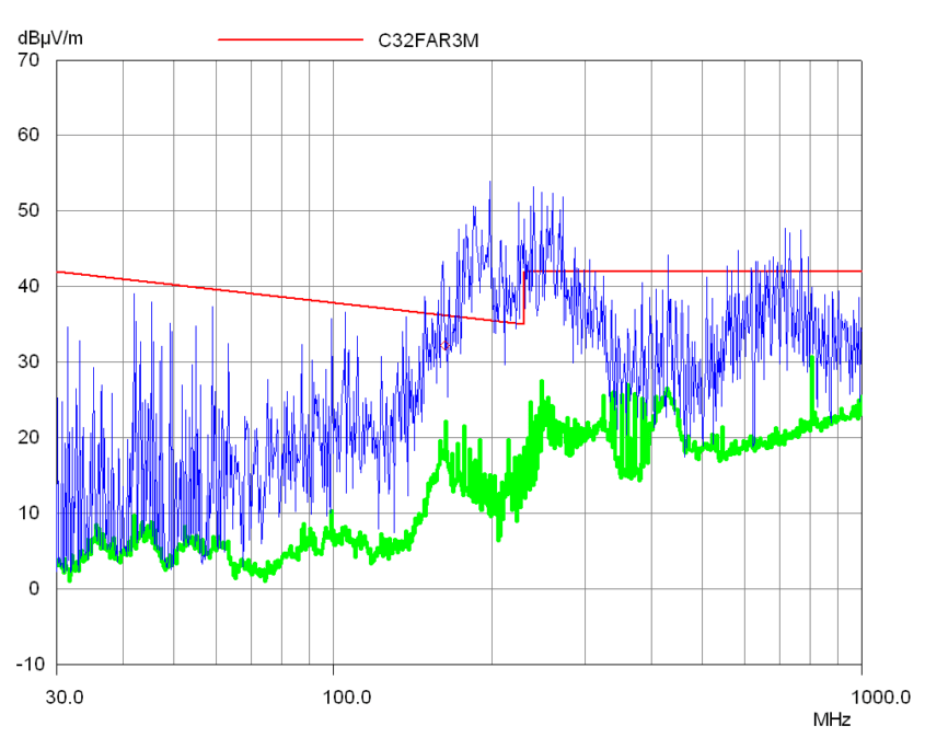 Electronic DC brush motor EMI Valuable Tech Notes