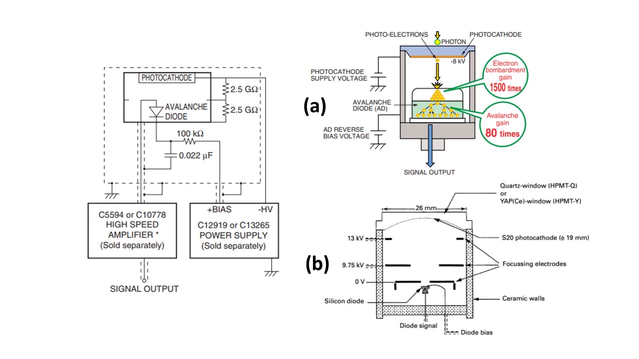 Diagrama de bloques poco claro del fotodetector híbrido de Hamamatsu