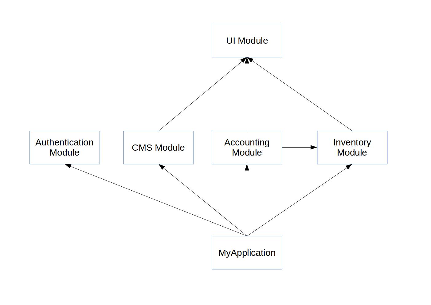 Logging in a custom Airflow operator Stack Overflow