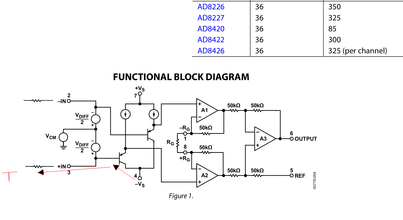 Electronic Instrumentation amplifier function of resistors at the