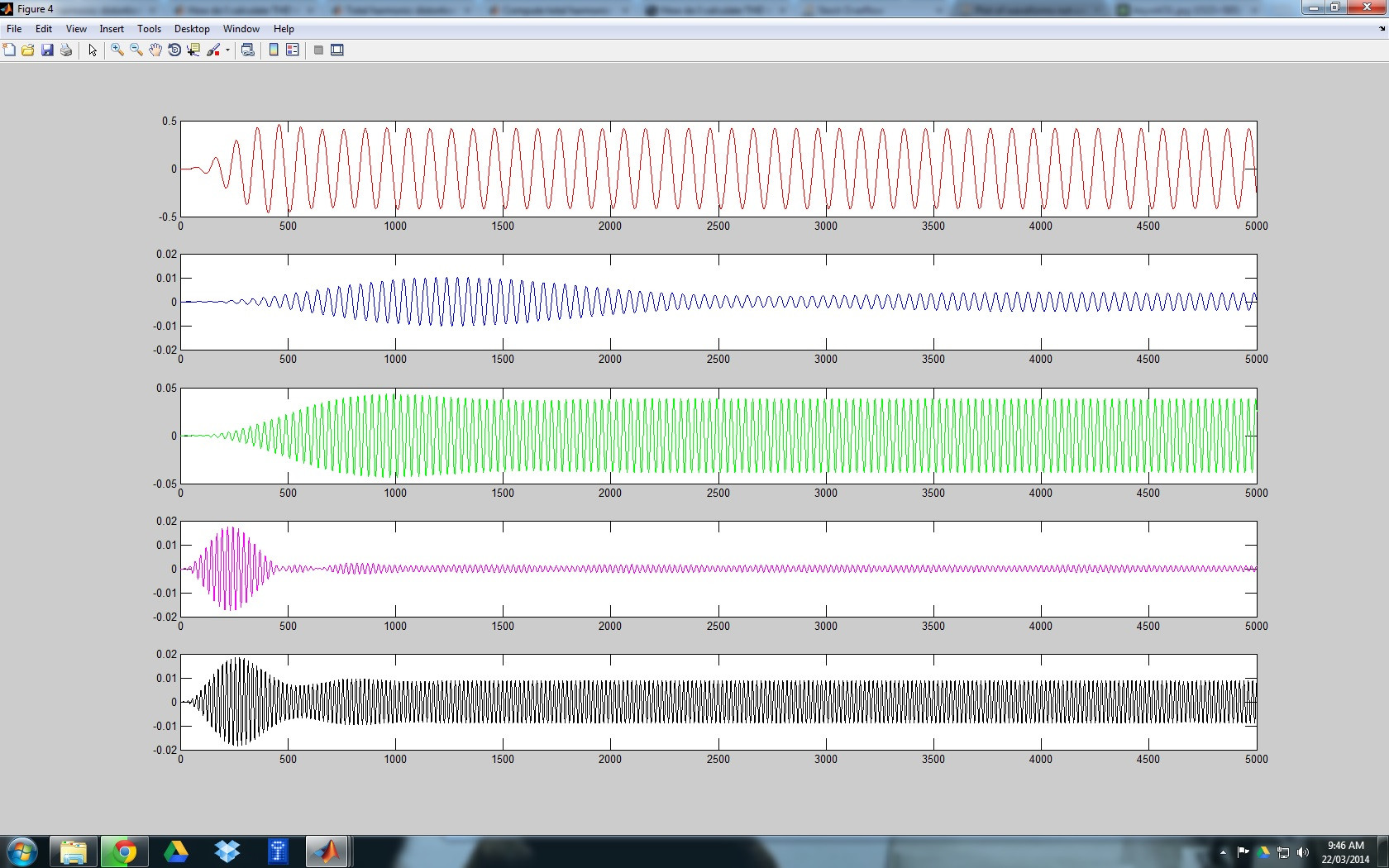 Bandpass Filter Bandpass Filter Matlab Butter