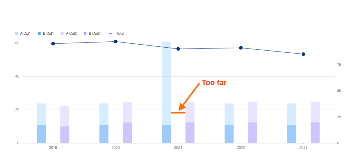 antd How can I make distance of both column short(narrow) in Ant