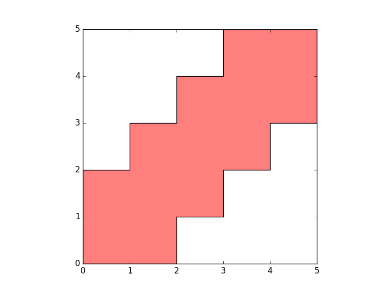 Make a union of polygons in Python, GeoPandas, or shapely (into a single geometry) Stack Overflow