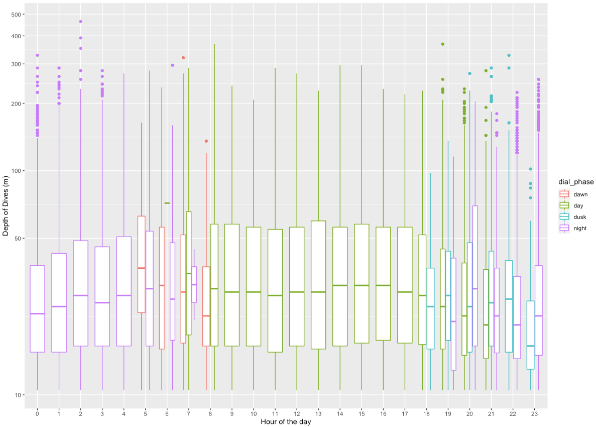 r Function with multiple conditions if, else or ifelse Stack Overflow