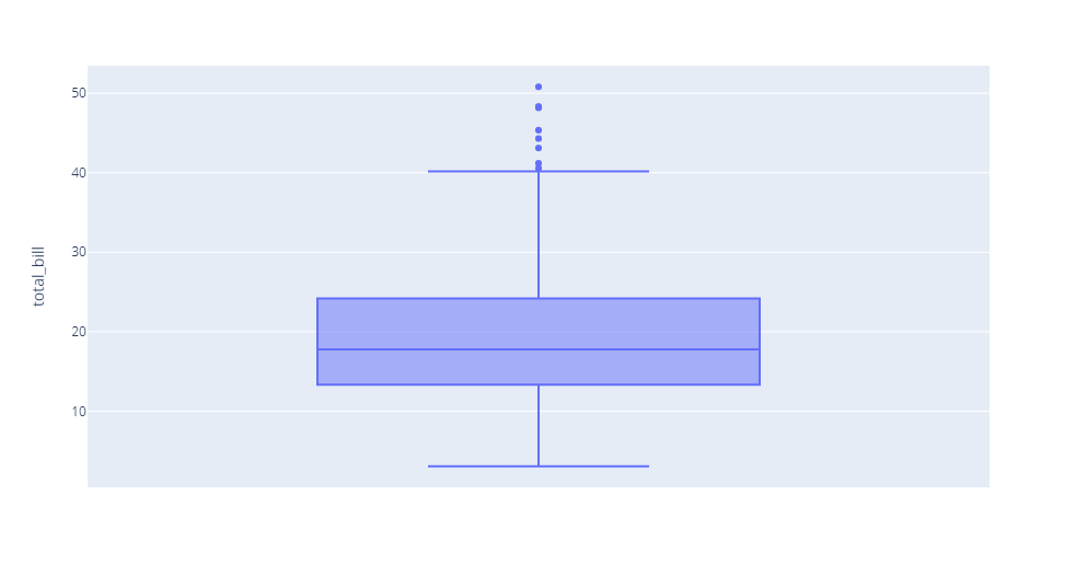 Hide outliers in plotly boxplot with px.box in python Stack Overflow