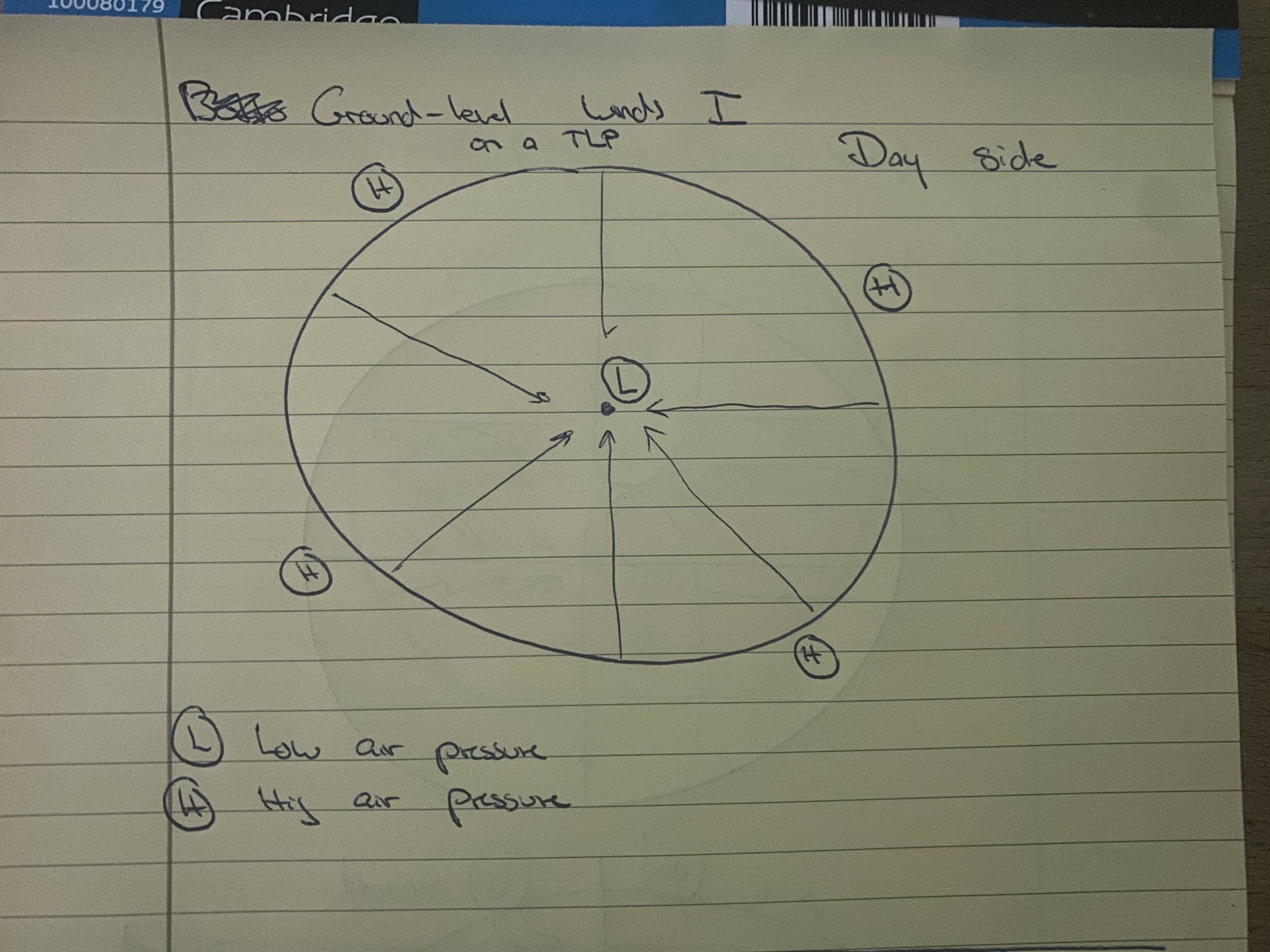 science Wind patterns on a tidally locked (one side