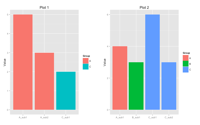 r Manually setting group colors for ggplot2 Stack Overflow