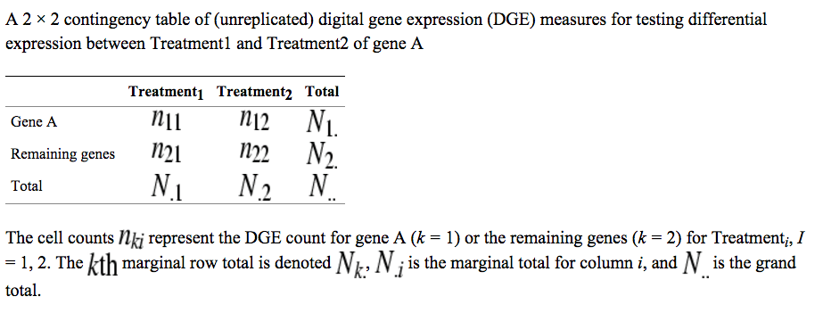 biostatistics Fisher's exact test in RNASeq Cross Validated