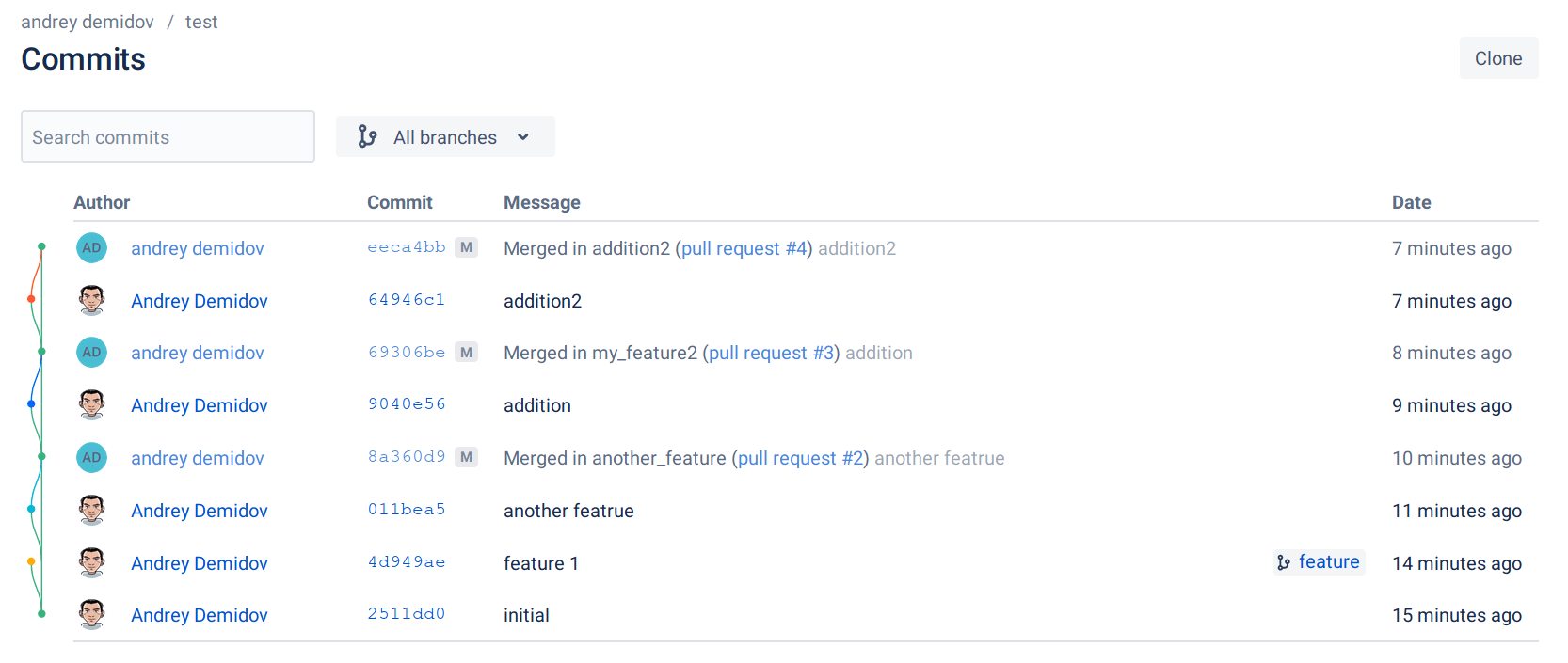 git `cherrypick` all commits from branch Stack Overflow