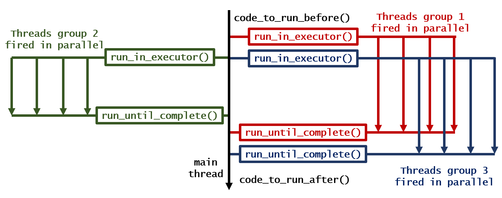 parallel processing How do I parallelize a simple Python loop