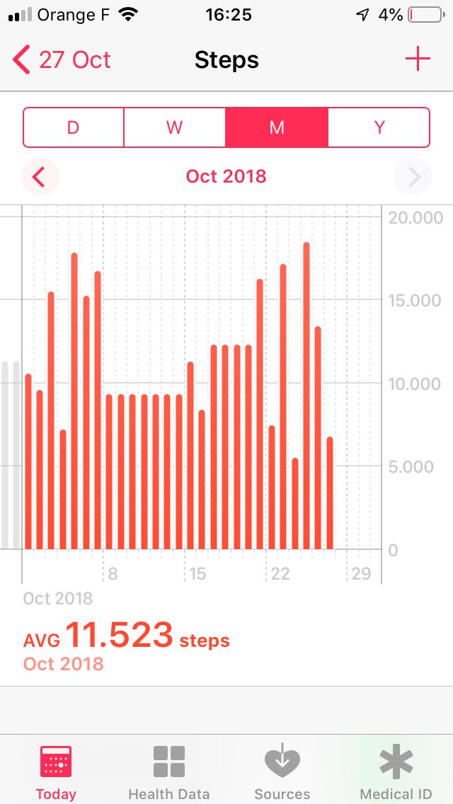 Health.app - Strange Steps Measurement In Iphone - Ask Different