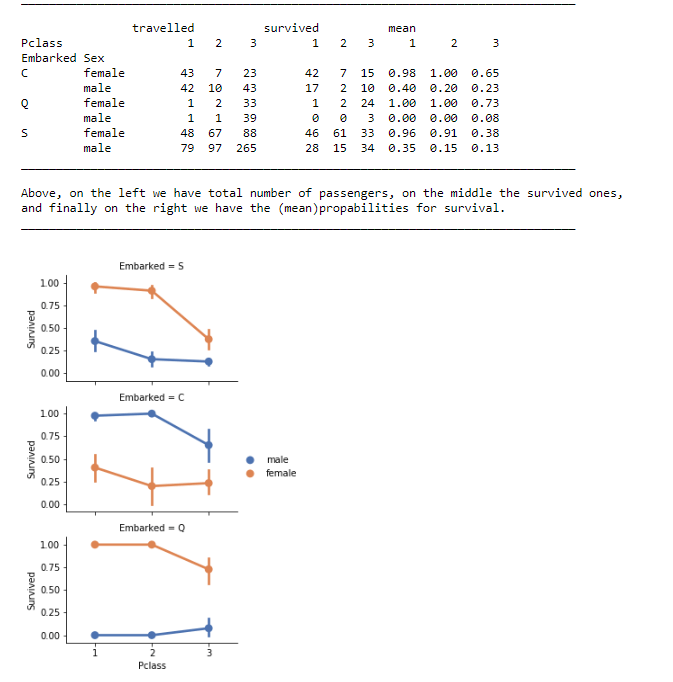python 3.x Face Grid and Point plot are not giving accurate results