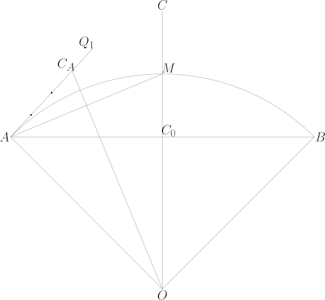 geometry Bézier curve approximation of a circular Arc Mathematics