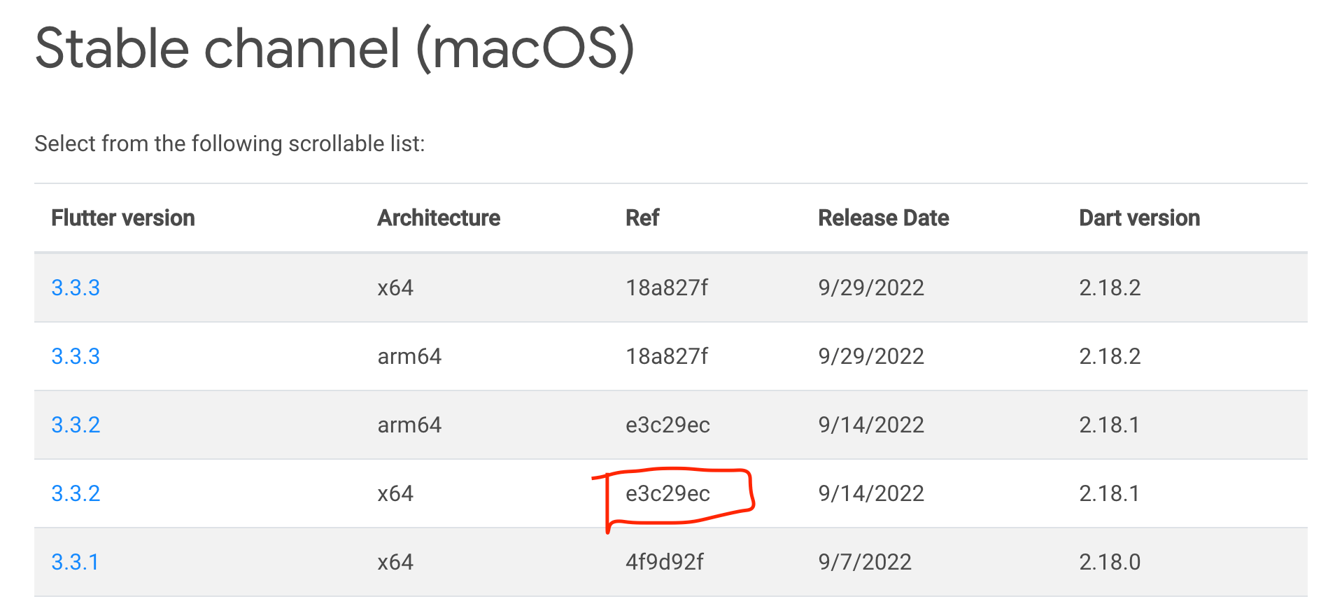 f Flashcard site Code Review Stack Exchange