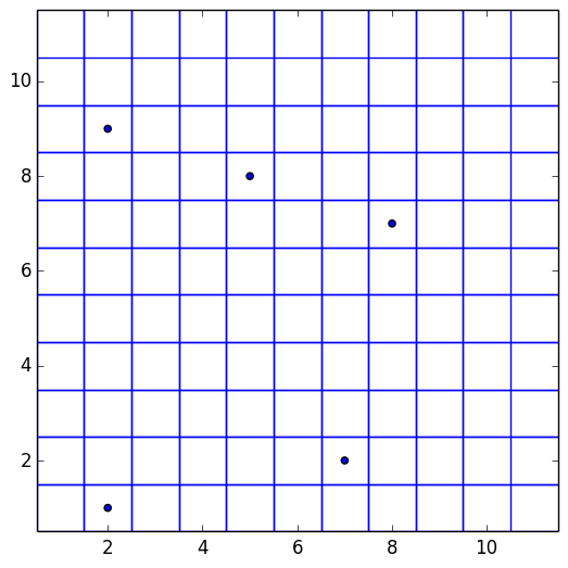 python Scale matplotlib.pyplot.Axes.scatter markersize by xscale