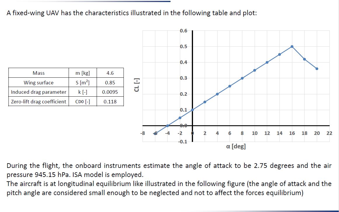 airfoil How could I find 퐶퐿훼 lift coefficient slope? Aviation Stack