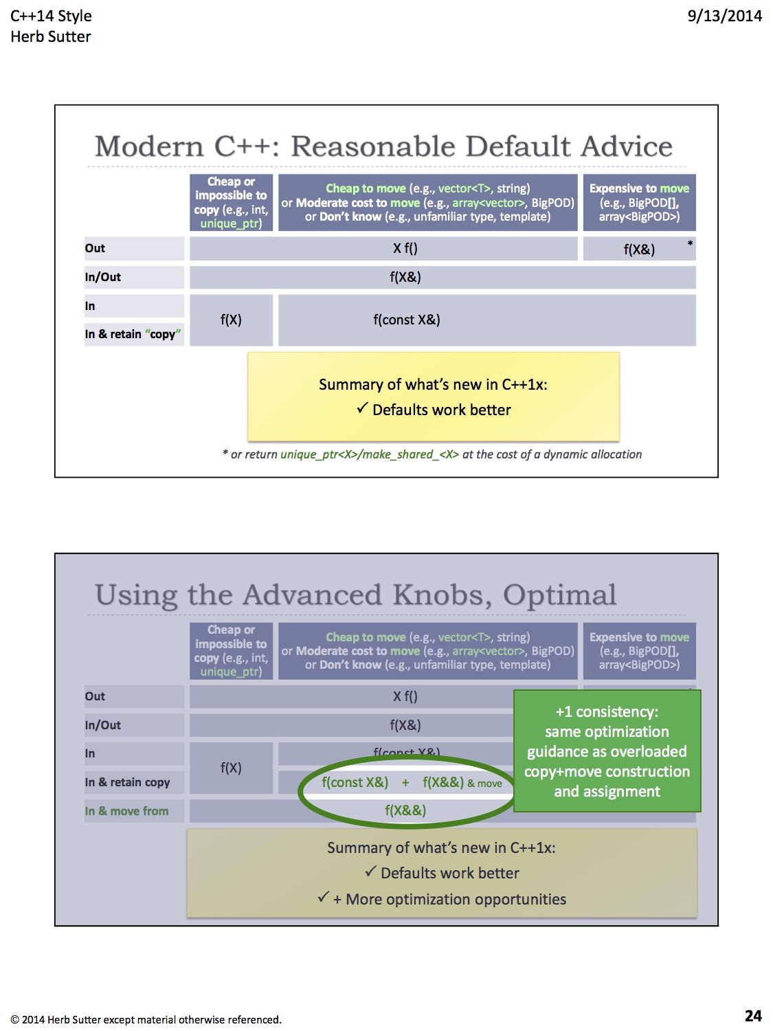 c++ Passing containers by value or by reference Stack Overflow