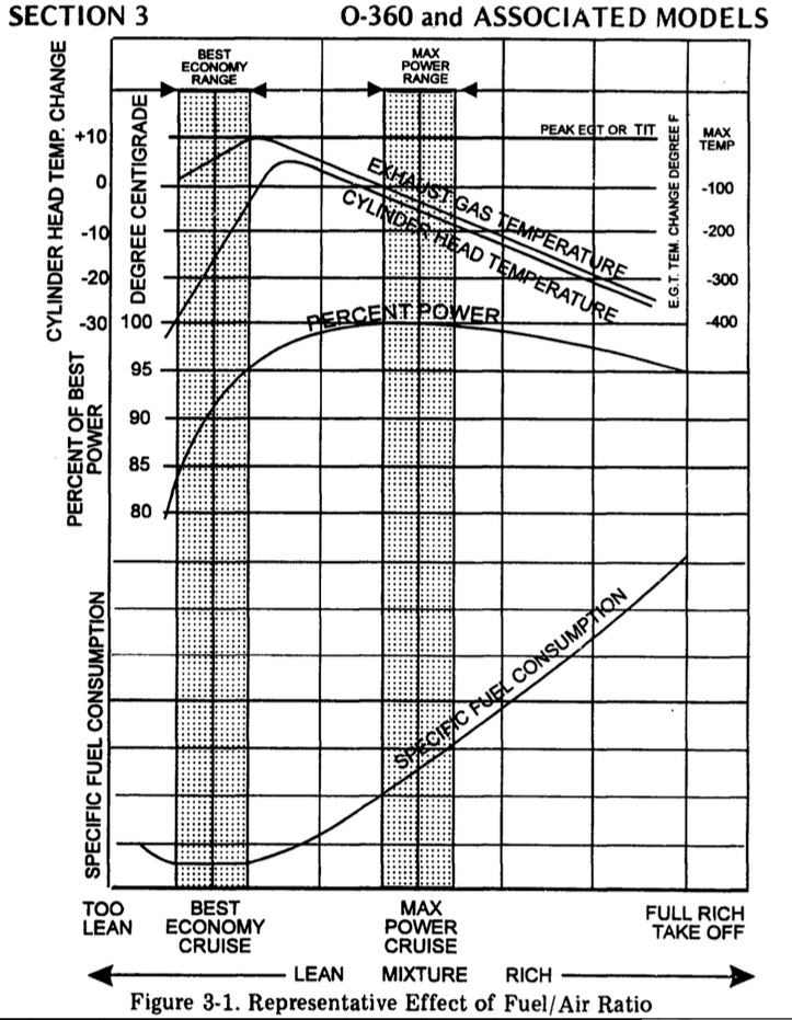 piston engine Why does enriching mixture over stoechimetry give more