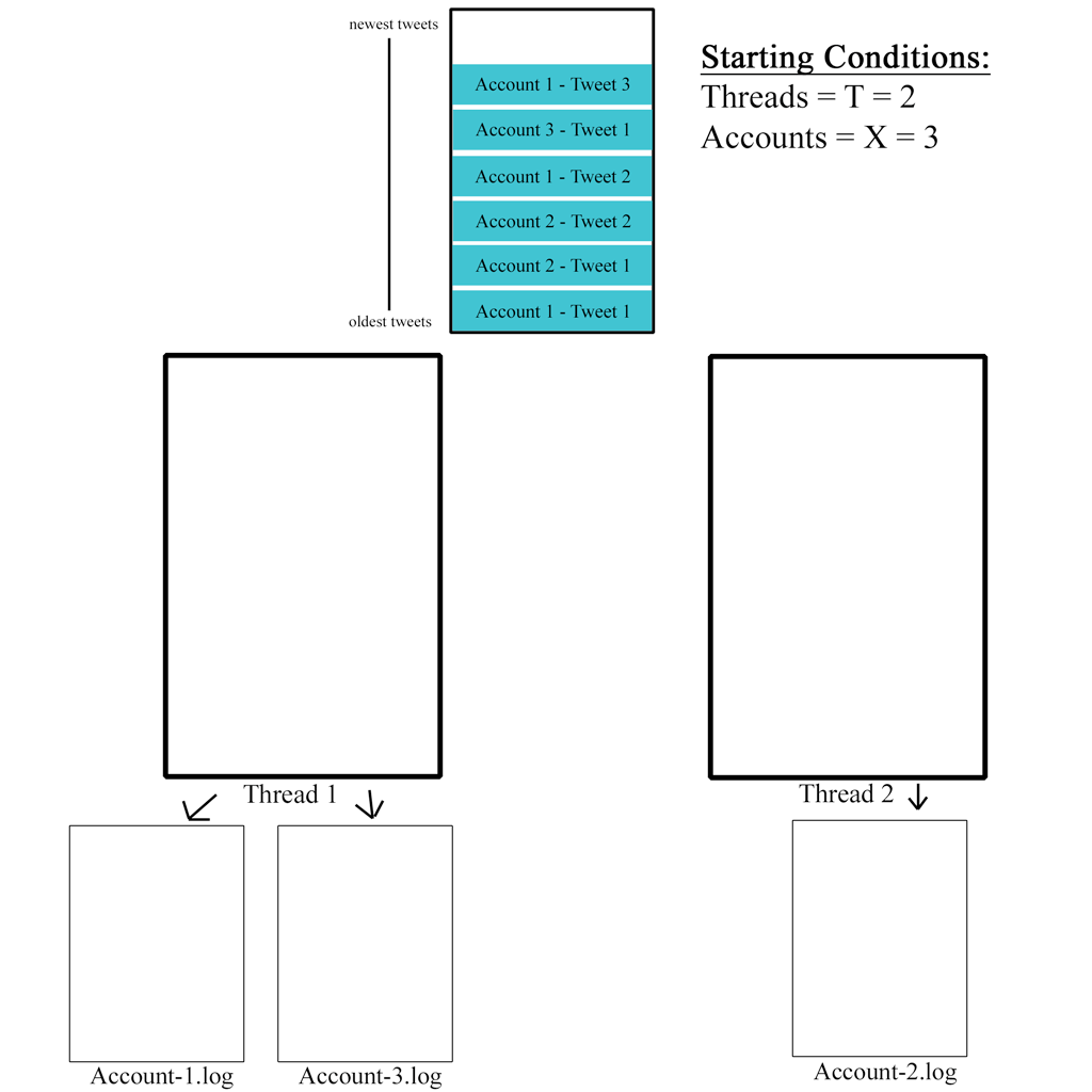 multithreading How to assign task to specific thread in C++ Stack